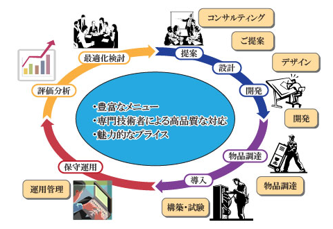 ITインフラ (ネットワーク・サーバ)